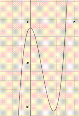 EBK PRECALCULUS W/LIMITS, Chapter 1, Problem 62RE 