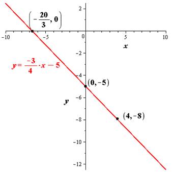 EBK PRECALCULUS W/LIMITS, Chapter 1, Problem 68RE 