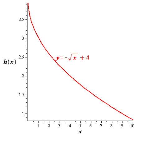 EBK PRECALCULUS W/LIMITS, Chapter 1, Problem 73RE 