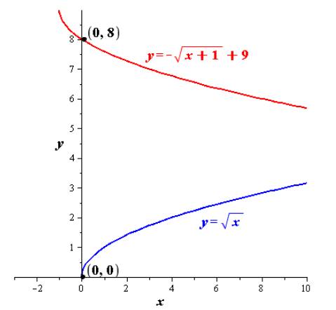 EBK PRECALCULUS W/LIMITS, Chapter 1, Problem 78RE 