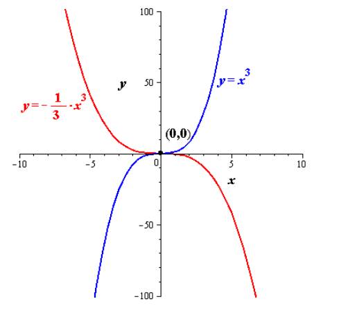 EBK PRECALCULUS W/LIMITS, Chapter 1, Problem 80RE 