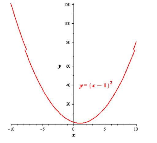 EBK PRECALCULUS W/LIMITS, Chapter 1, Problem 93RE , additional homework tip  1