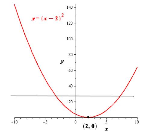 EBK PRECALCULUS W/LIMITS, Chapter 1, Problem 89RE , additional homework tip  2