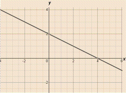 EBK PRECALCULUS W/LIMITS, Chapter 1, Problem 8RE 