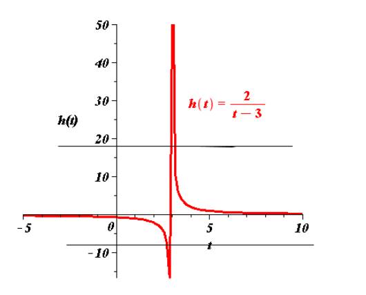 EBK PRECALCULUS W/LIMITS, Chapter 1, Problem 94RE 