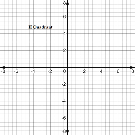 EBK PRECALCULUS W/LIMITS, Chapter 1.1, Problem 12E 