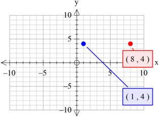 Precalculus with Limits, Chapter 1.1, Problem 30E 