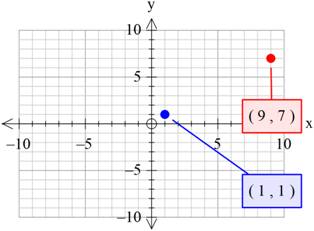 Precalculus with Limits, Chapter 1.1, Problem 31E 