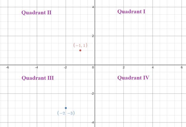 EBK PRECALCULUS W/LIMITS, Chapter 1.1, Problem 49E 