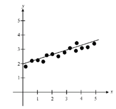 EBK PRECALCULUS W/LIMITS, Chapter 1.10, Problem 16E , additional homework tip  3