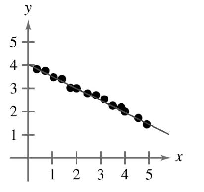 EBK PRECALCULUS W/LIMITS, Chapter 1.10, Problem 15E , additional homework tip  1