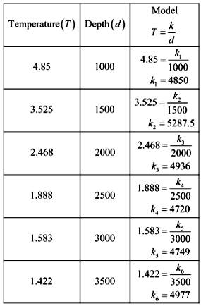 EBK PRECALCULUS W/LIMITS, Chapter 1.10, Problem 71E , additional homework tip  5