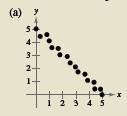 EBK PRECALCULUS W/LIMITS, Chapter 1.10, Problem 78E , additional homework tip  1