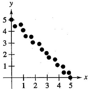 EBK PRECALCULUS W/LIMITS, Chapter 1.10, Problem 78E , additional homework tip  2