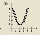 EBK PRECALCULUS W/LIMITS, Chapter 1.10, Problem 78E , additional homework tip  3