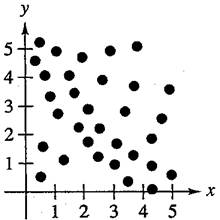 EBK PRECALCULUS W/LIMITS, Chapter 1.10, Problem 78E , additional homework tip  5