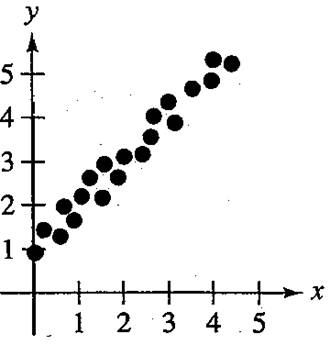 EBK PRECALCULUS W/LIMITS, Chapter 1.10, Problem 78E , additional homework tip  8