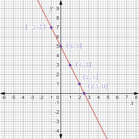 EBK PRECALCULUS W/LIMITS, Chapter 1.2, Problem 15E , additional homework tip  1