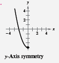 EBK PRECALCULUS W/LIMITS, Chapter 1.2, Problem 41E , additional homework tip  1