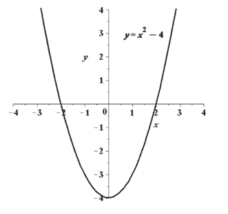 EBK PRECALCULUS W/LIMITS, Chapter 1.2, Problem 41E , additional homework tip  2