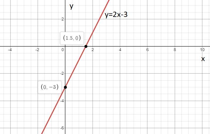 EBK PRECALCULUS W/LIMITS, Chapter 1.2, Problem 46E 