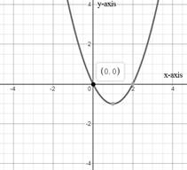 EBK PRECALCULUS W/LIMITS, Chapter 1.2, Problem 47E 