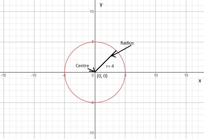 EBK PRECALCULUS W/LIMITS, Chapter 1.2, Problem 76E 