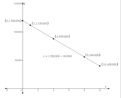 EBK PRECALCULUS W/LIMITS, Chapter 1.2, Problem 81E 