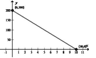 EBK PRECALCULUS W/LIMITS, Chapter 1.3, Problem 110E , additional homework tip  1