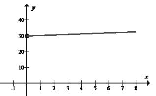 EBK PRECALCULUS W/LIMITS, Chapter 1.3, Problem 110E , additional homework tip  3