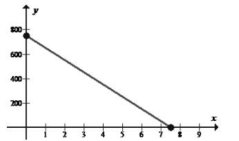 EBK PRECALCULUS W/LIMITS, Chapter 1.3, Problem 110E , additional homework tip  4