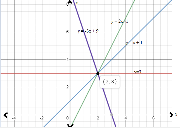 Precalculus with Limits, Chapter 1.3, Problem 11E 