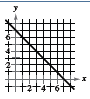 EBK PRECALCULUS W/LIMITS, Chapter 1.3, Problem 14E , additional homework tip  1