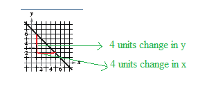 EBK PRECALCULUS W/LIMITS, Chapter 1.3, Problem 14E , additional homework tip  3