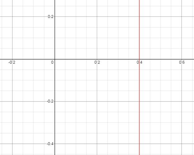 EBK PRECALCULUS W/LIMITS, Chapter 1.3, Problem 21E 