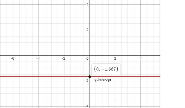 EBK PRECALCULUS W/LIMITS, Chapter 1.3, Problem 22E 