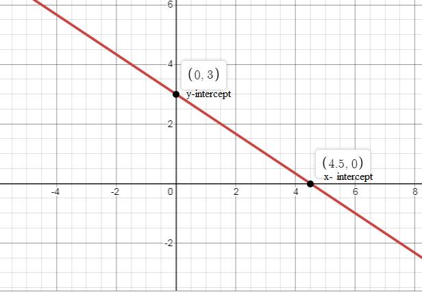 EBK PRECALCULUS W/LIMITS, Chapter 1.3, Problem 24E 