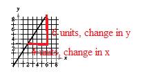 EBK PRECALCULUS W/LIMITS, Chapter 1.3, Problem 2E 