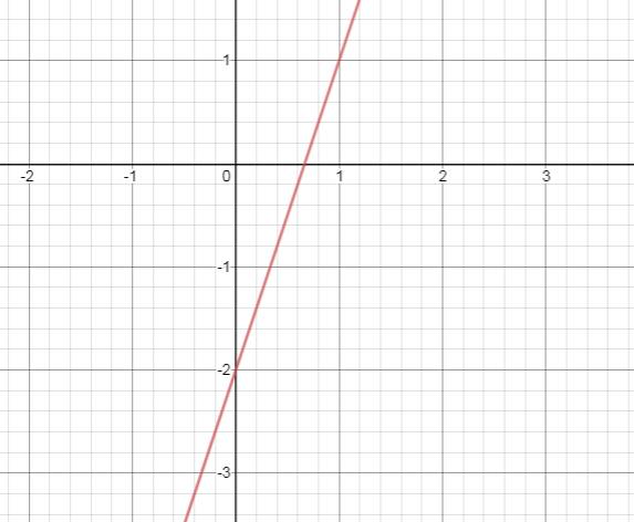 EBK PRECALCULUS W/LIMITS, Chapter 1.3, Problem 43E 