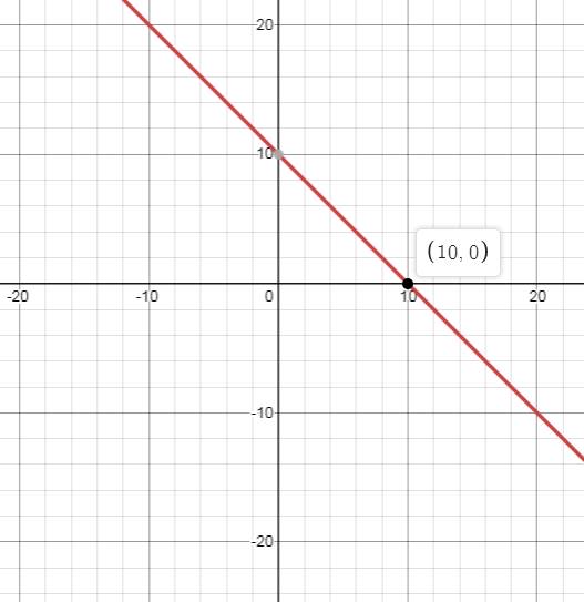 EBK PRECALCULUS W/LIMITS, Chapter 1.3, Problem 44E 