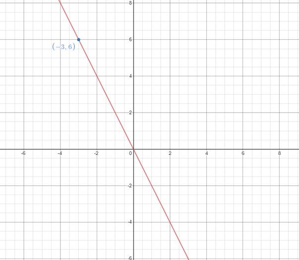 EBK PRECALCULUS W/LIMITS, Chapter 1.3, Problem 45E 