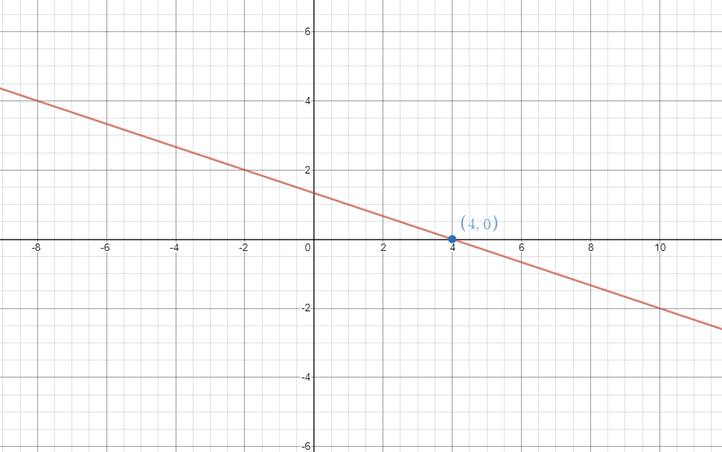 EBK PRECALCULUS W/LIMITS, Chapter 1.3, Problem 47E 