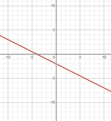 EBK PRECALCULUS W/LIMITS, Chapter 1.3, Problem 49E 