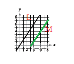 EBK PRECALCULUS W/LIMITS, Chapter 1.3, Problem 4E 