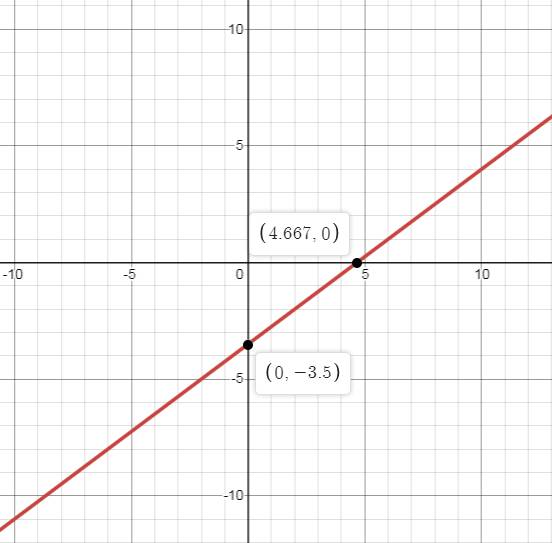 EBK PRECALCULUS W/LIMITS, Chapter 1.3, Problem 50E 