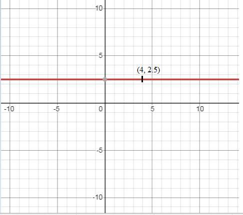 EBK PRECALCULUS W/LIMITS, Chapter 1.3, Problem 51E 