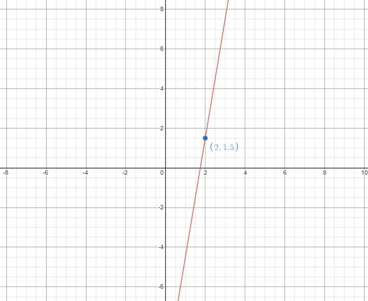 EBK PRECALCULUS W/LIMITS, Chapter 1.3, Problem 52E 