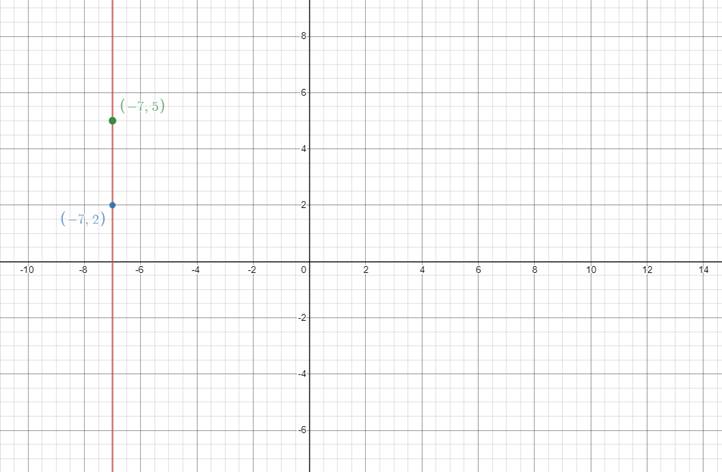 EBK PRECALCULUS W/LIMITS, Chapter 1.3, Problem 57E 