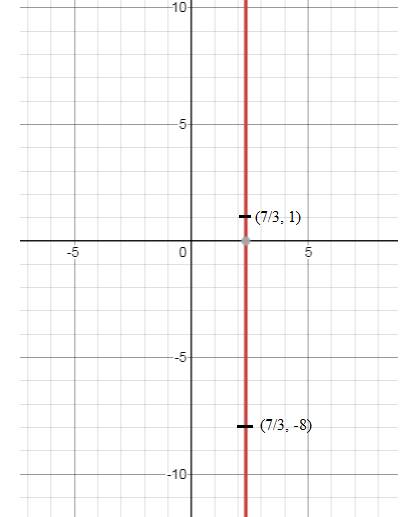 EBK PRECALCULUS W/LIMITS, Chapter 1.3, Problem 64E 