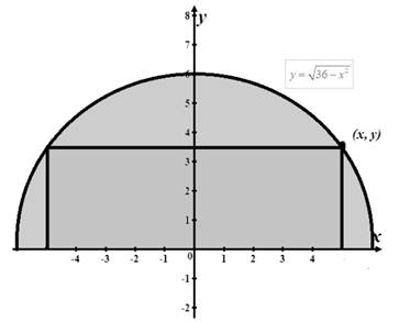 EBK PRECALCULUS W/LIMITS, Chapter 1.4, Problem 68E 